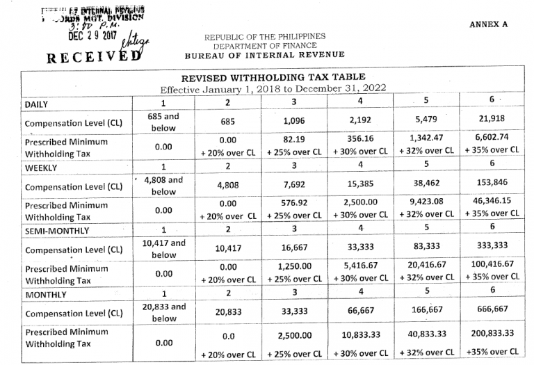 New Tax Table for 2018 – Everything at Work Payroll HR Management System